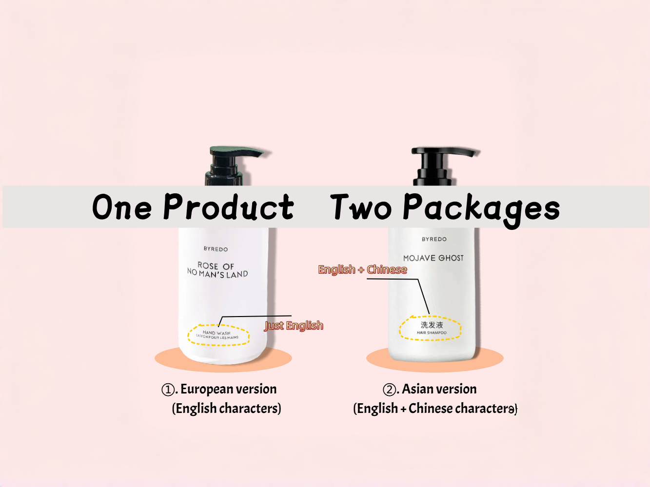 One Product, Two Packages: Here’s Why
